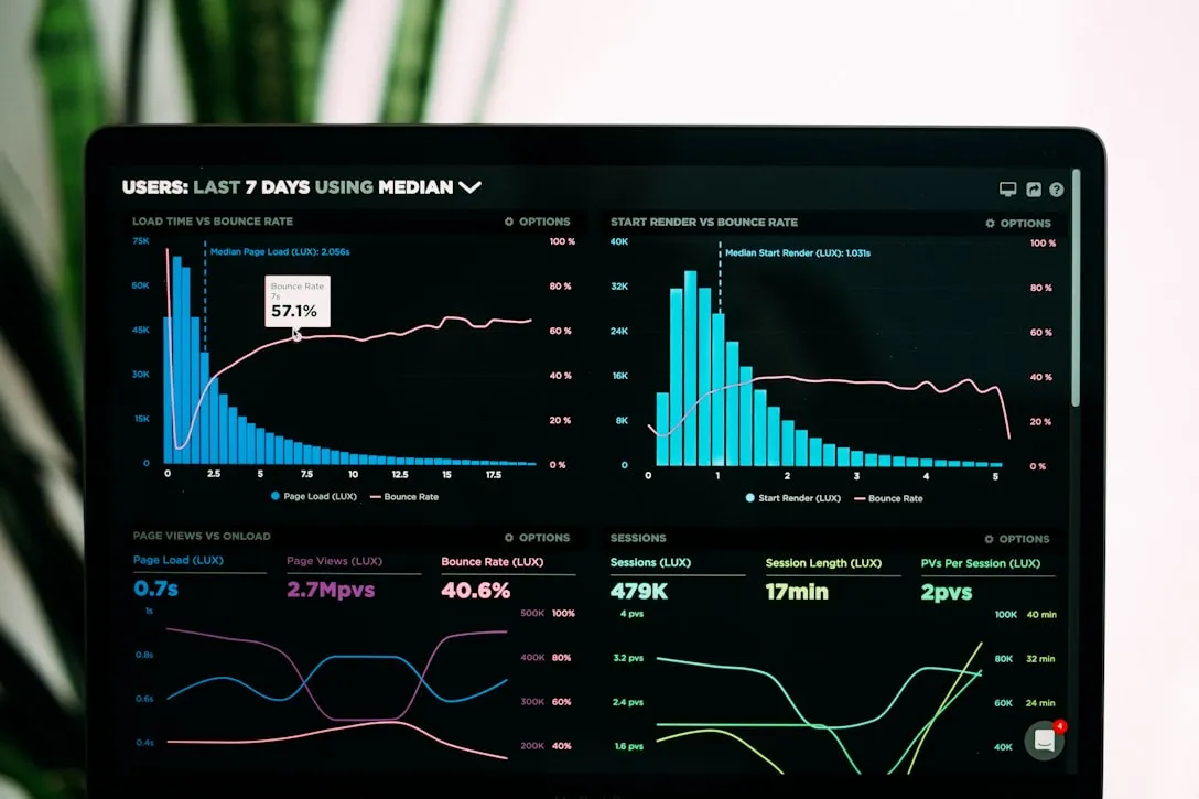 An analytics dashboard of line and bar charts on screen